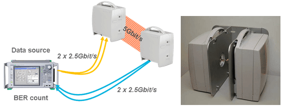 ͼ5, 5Gbit/s ΢ϵͳʾ