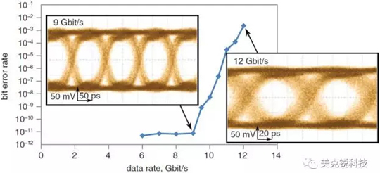 Ƽչʾ310GHz 10Gbps̫ͨϵͳ