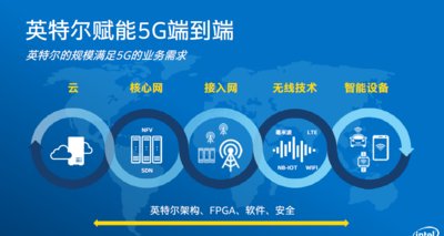 ӢضMWC ˵ˡԼ5G