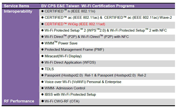 Bureau VeritasϿɳΪWi-Fi CERTIFIED? WiGig֤ʵ