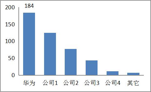 3GPP R13 NB-IoT׼ͨ᰸ͳ