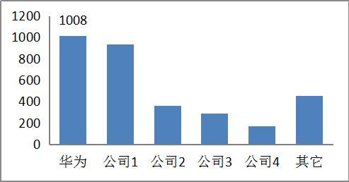 3GPP R13 NB-IoT׼᰸ͳ