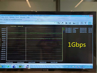 ΪЯQualcomm Technologiesɹ1Gbpsϲ