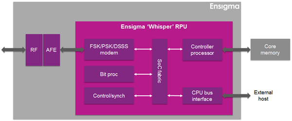 ImaginationEnsigmaͨIPͨWi-Fi CERTIFIED ac֤