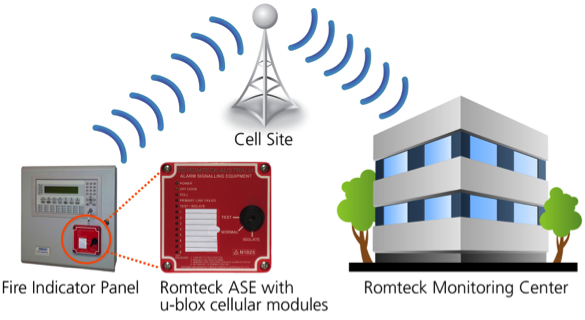 Romteck Australiau-bloxԶ̼ϵͳ