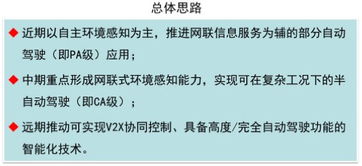 �й��������˼�ʻ����·��ͼ �����Զ���ʻ����2021������