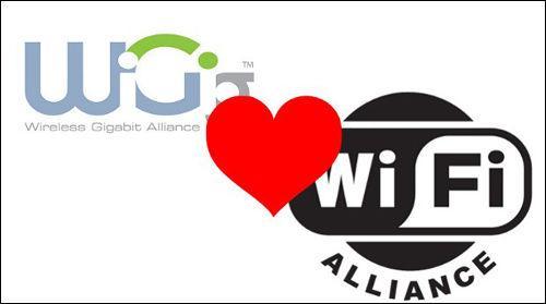 WiFiͬWiGig 60GHz±׼