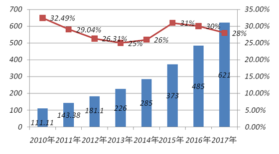 IIPA:2015йRFIDҵгģ373Ԫ