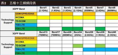 LTE/11ac쳱 ֻƵǰƷ