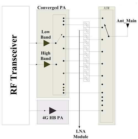 LTE/11ac쳱 ֻƵǰƷ