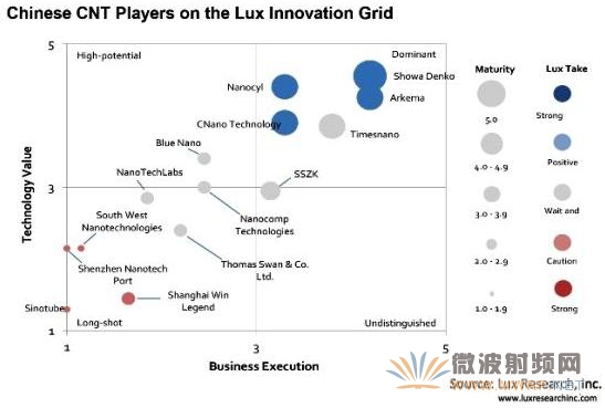 Lux Researchйȫ̼׹ʯīϩ