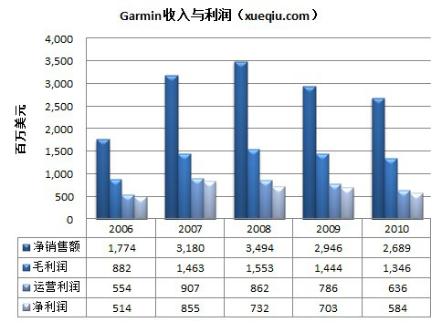 ȫGPSGarmin ֻ