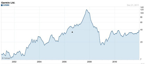 Garminֻ֣