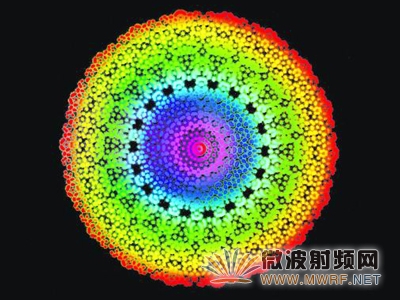 ��Ų������𵴣�1������1΢�׼����������