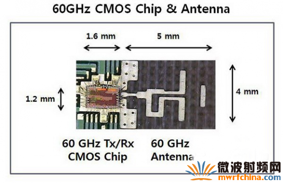 60GHz CMOSƵշоƬ