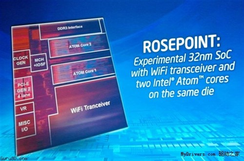 IntelƶAtomWi-Fi 