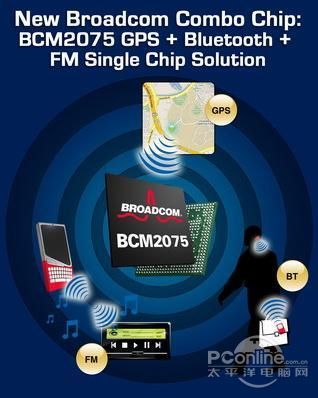 ͨBroadcomоƬWIFI3.0