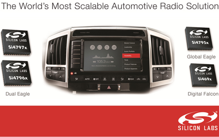 Silicon Labs��������Ʒϵ�н��������ҵ�����������Լ۱���ս