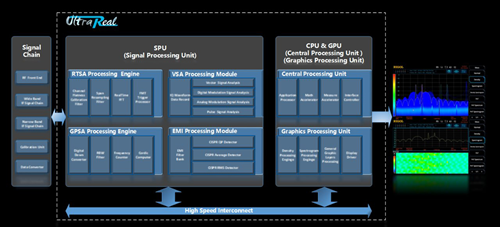 普源精电发布Phoenix示波器芯片组