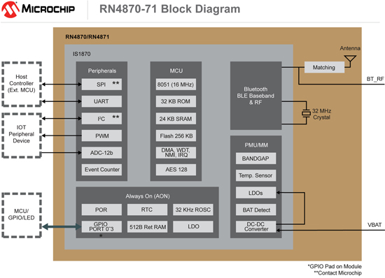 MicrochipӵʹõĽǶʽűܵһ?͹Ľ