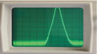 RIGOLƳģսߡDSA700ϵƵ׷