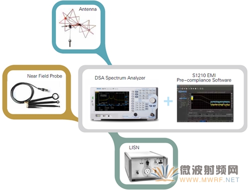 RIGOLƳģսߡDSA700ϵƵ׷