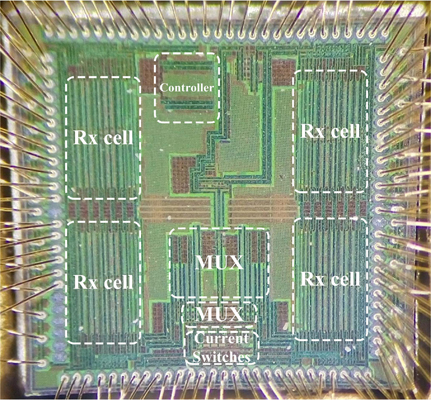 30Gsps 6bit DACʵƬSFDRԽ