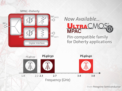 PeregrineƳֵ֧عʷŴƵʵ͵Ƭλ