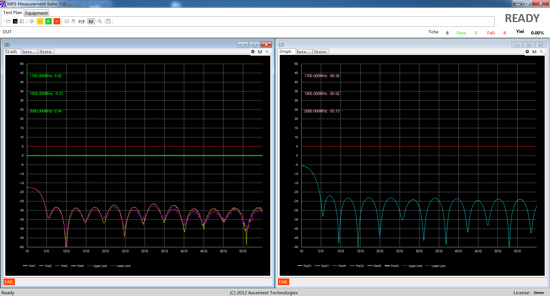 研辰科技发布UMNA通用多端口网络分析系统