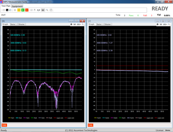 研辰科技发布UMNA通用多端口网络分析系统