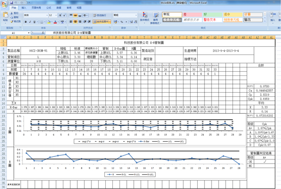 研辰科技发布UMNA通用多端口网络分析系统
