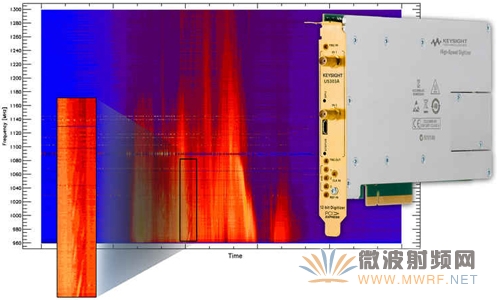 �ǵ¿Ƽ��Ƴ���ǿ��FFTӦ�õ� 12 λPCIe? �������ݲɼ���