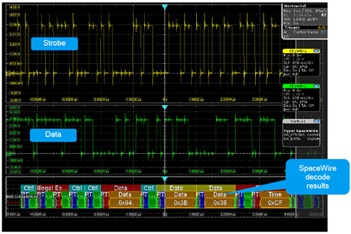 ʹR&S RTO/RTEʾSpaceWireϵͳơ֤͵