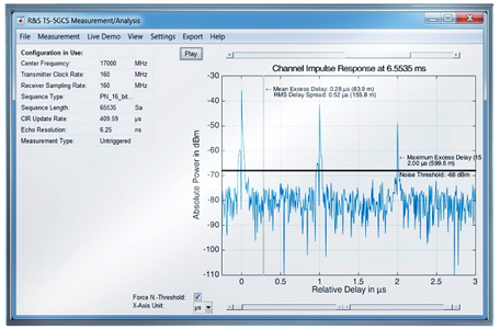 R&S�����׸�����5G�ŵ���������������������µ�Ƶ������