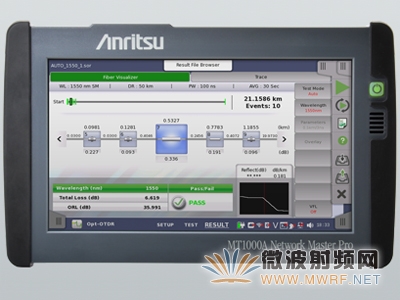 ������˾Ϊ���������ר��Network Master Pro�䱸OTDRģ��