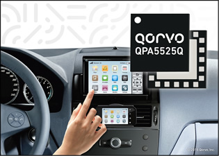 Qorvo802.11p