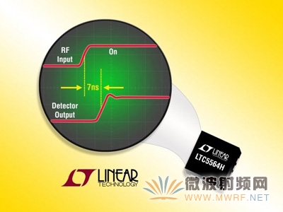 Ƴ15GHz RFʼ첨 ֧125湤