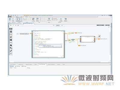 NIƳLabVIEWͨѶϵͳ ĸ5Gϵͳԭʽ