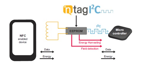 ƷNTAG I2C ϵͳܹͼ