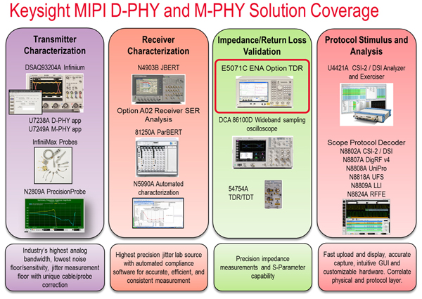 ǵ¿ƼӦENA MIPI D-PHY v1.1ӿS迹ʵʩ