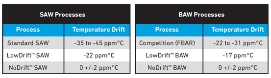 TriQuintRF˲ṩͻƵܣ˷LTEļսǿƶû