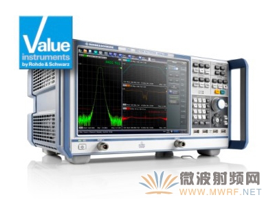 R&SƳֵ֧˫ľʸR&S ZND 