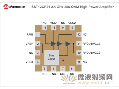 MicrochipƳȫ2.4 GHz 256-QAMƵ߹ʷŴ