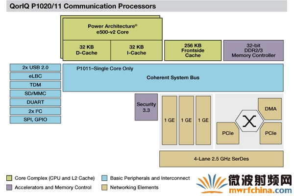 ˼չʾ׿Ӧø֪802.11ac WLANƽ̨