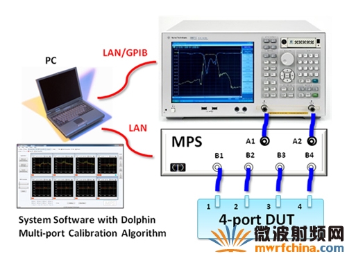 ʹDolphin˿У׼㷨MPS-Tester˿ʸϵͳĲ