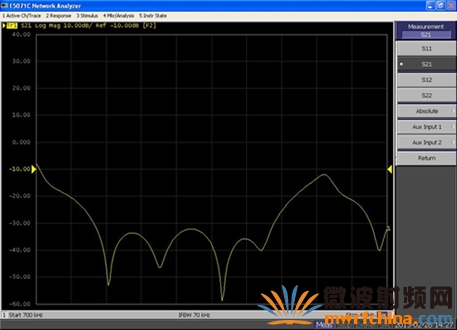 Dolphin˿У׼㷨MPS-Tester˿ʸϵͳĲԽ