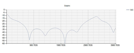 Dolphin˿У׼㷨MPS-Tester˿ʸϵͳĲԽ