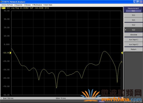 Dolphin˿У׼㷨MPS-Tester˿ʸϵͳĲԽ