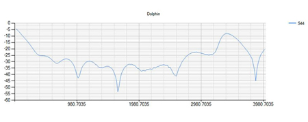 Dolphin˿У׼㷨MPS-Tester˿ʸϵͳĲԽ