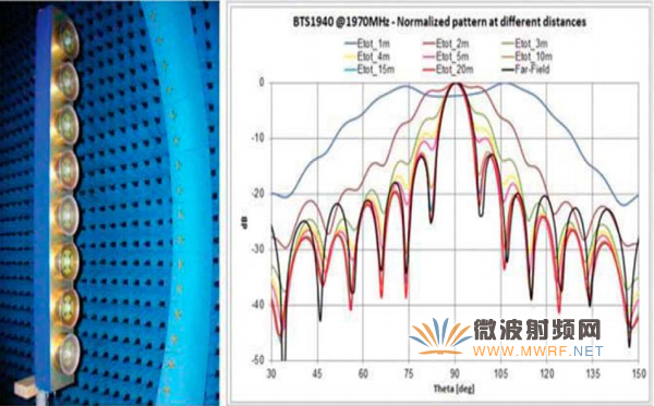 ͼ12 GHz8ԪڲͬĽ(NF)Զ(FF)Ƿͼ